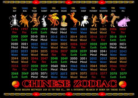 1986 chinese zodiac|2022 chinese zodiac.